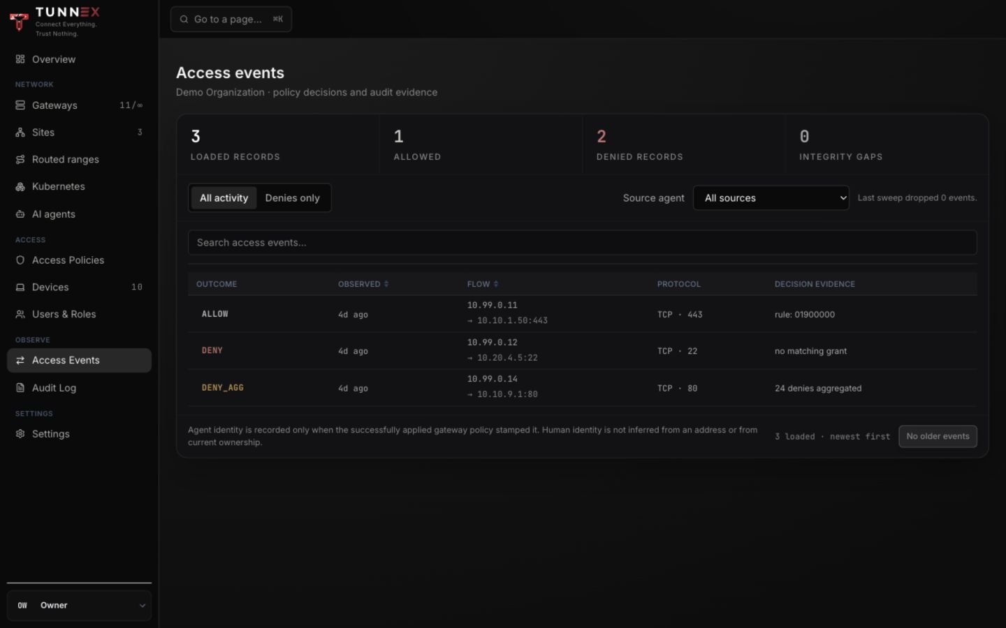 Access events with allow, deny, and aggregated deny fixtures