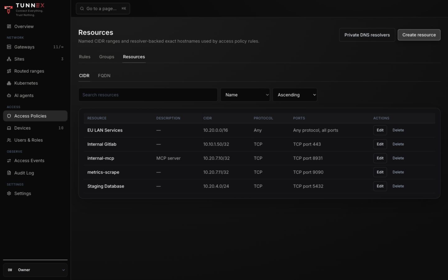 CIDR resource inventory with protocol and port scope