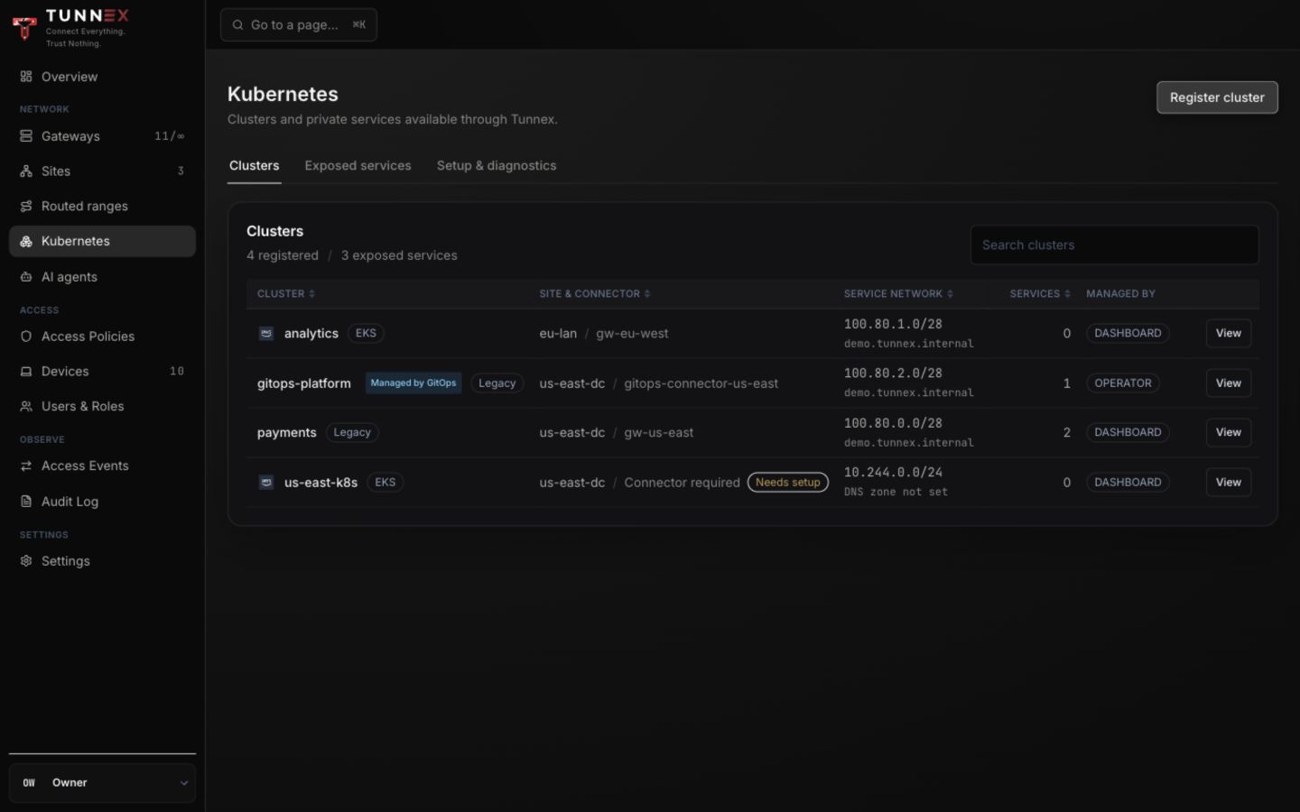 Registered Kubernetes cluster inventory