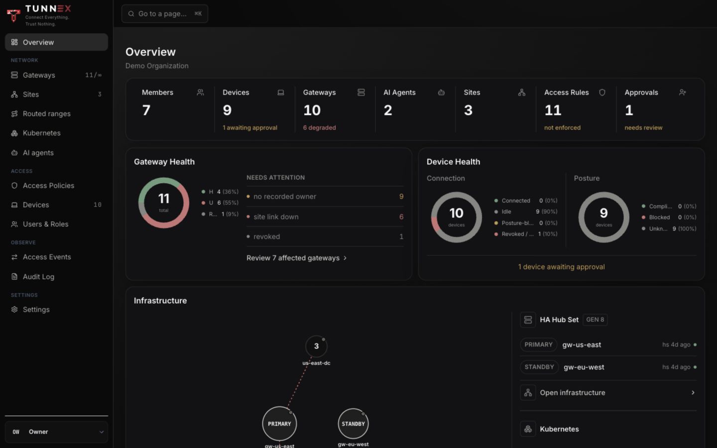 Operations overview with gateway and device health