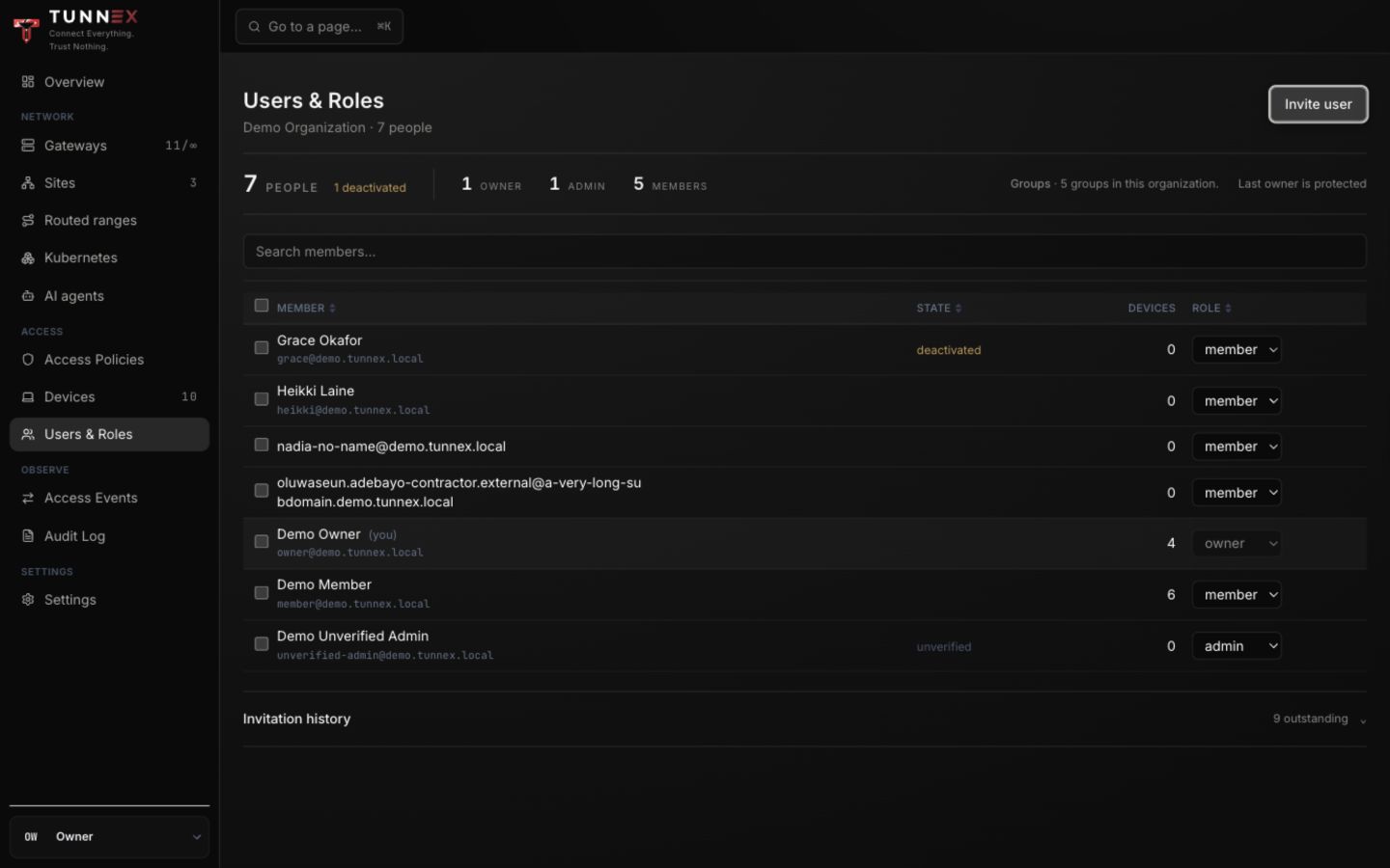 Users and roles roster with active, unverified, and deactivated fixtures