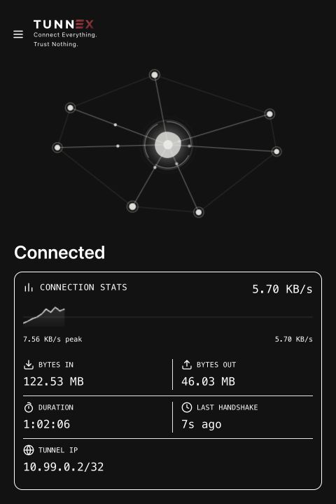 Connected desktop client with tunnel address, handshake age, and traffic counters