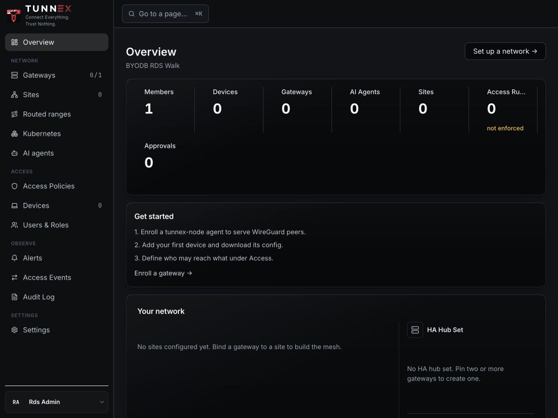 Live dashboard for the BYODB RDS Walk organization